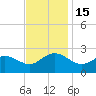 Browns Bay tide chart for Tuesday, November 15, 2022