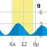 Browns Bay tide chart for Wednesday, November 9, 2022