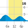 Browns Bay tide chart for Thursday, March 16, 2023