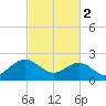 Browns Bay tide chart for Thursday, March 2, 2023