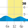Browns Bay tide chart for Thursday, March 30, 2023