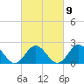 Browns Bay tide chart for Thursday, March 9, 2023