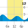 Browns Bay tide chart for Wednesday, April 12, 2023
