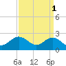 Browns Bay tide chart for Saturday, April 1, 2023