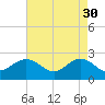 Browns Bay tide chart for Sunday, April 30, 2023