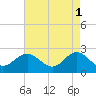 Browns Bay tide chart for Monday, May 1, 2023