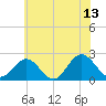 Browns Bay tide chart for Tuesday, June 13, 2023