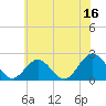 Browns Bay tide chart for Friday, June 16, 2023