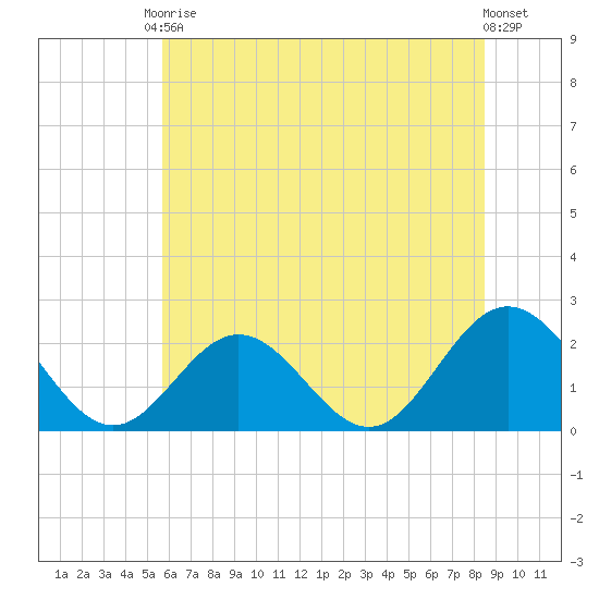 Browns Bay tide chart for Saturday, June 17, 2023