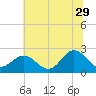 Browns Bay tide chart for Thursday, June 29, 2023