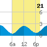 Browns Bay tide chart for Friday, July 21, 2023
