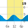 Browns Bay tide chart for Saturday, August 19, 2023