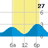 Browns Bay tide chart for Sunday, August 27, 2023