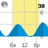 Browns Bay tide chart for Wednesday, August 30, 2023