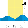 Browns Bay tide chart for Sunday, September 10, 2023
