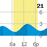 Browns Bay tide chart for Thursday, September 21, 2023