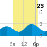 Browns Bay tide chart for Saturday, September 23, 2023
