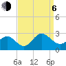 Browns Bay tide chart for Wednesday, September 6, 2023
