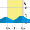 Browns Bay tide chart for Friday, September 8, 2023