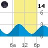 Browns Bay tide chart for Saturday, October 14, 2023