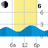 Browns Bay tide chart for Friday, October 6, 2023