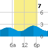Browns Bay tide chart for Saturday, October 7, 2023