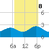 Browns Bay tide chart for Sunday, October 8, 2023