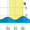 Browns Bay tide chart for Monday, October 9, 2023