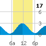 Browns Bay tide chart for Friday, November 17, 2023