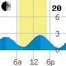 Browns Bay tide chart for Monday, November 20, 2023