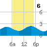 Browns Bay tide chart for Monday, November 6, 2023