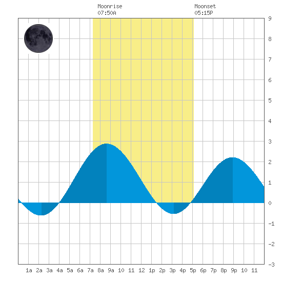 Browns Bay tide chart for Thursday, January 11, 2024