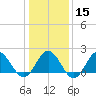 Browns Bay tide chart for Monday, January 15, 2024