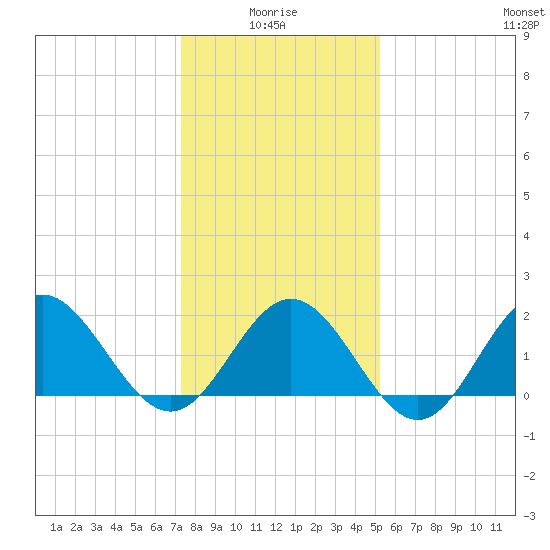 Browns Bay tide chart for Tuesday, January 16, 2024