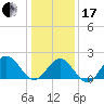 Browns Bay tide chart for Wednesday, January 17, 2024