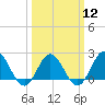 Browns Bay tide chart for Tuesday, March 12, 2024