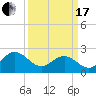 Browns Bay tide chart for Sunday, March 17, 2024
