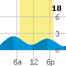 Browns Bay tide chart for Monday, March 18, 2024