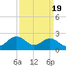 Browns Bay tide chart for Tuesday, March 19, 2024