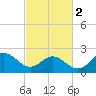 Browns Bay tide chart for Saturday, March 2, 2024