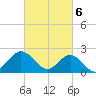 Browns Bay tide chart for Wednesday, March 6, 2024
