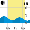 Browns Bay tide chart for Monday, April 15, 2024