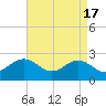 Browns Bay tide chart for Wednesday, April 17, 2024