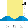 Browns Bay tide chart for Thursday, April 18, 2024