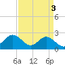 Browns Bay tide chart for Wednesday, April 3, 2024