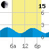 Browns Bay tide chart for Wednesday, May 15, 2024