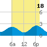 Browns Bay tide chart for Saturday, May 18, 2024