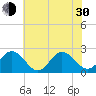 Browns Bay tide chart for Thursday, May 30, 2024