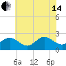 Browns Bay tide chart for Friday, June 14, 2024