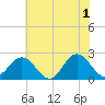 Browns Bay tide chart for Saturday, June 1, 2024